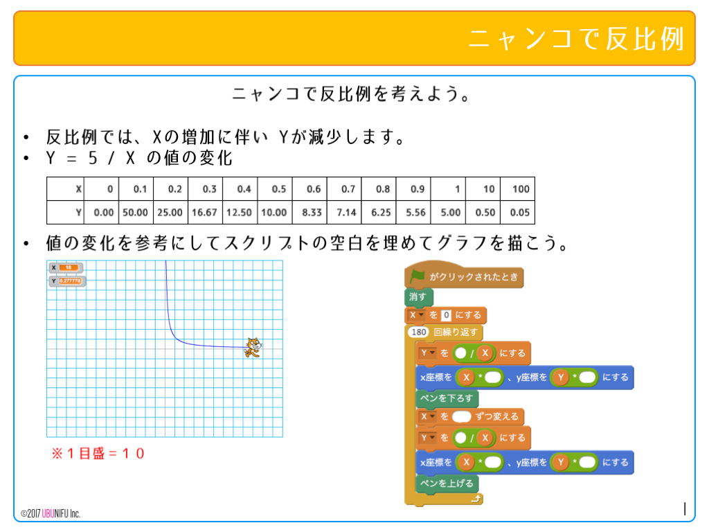 Scratch 2 0 小学生向教材 ニャンコで反比例 Ubunifu Incorporated